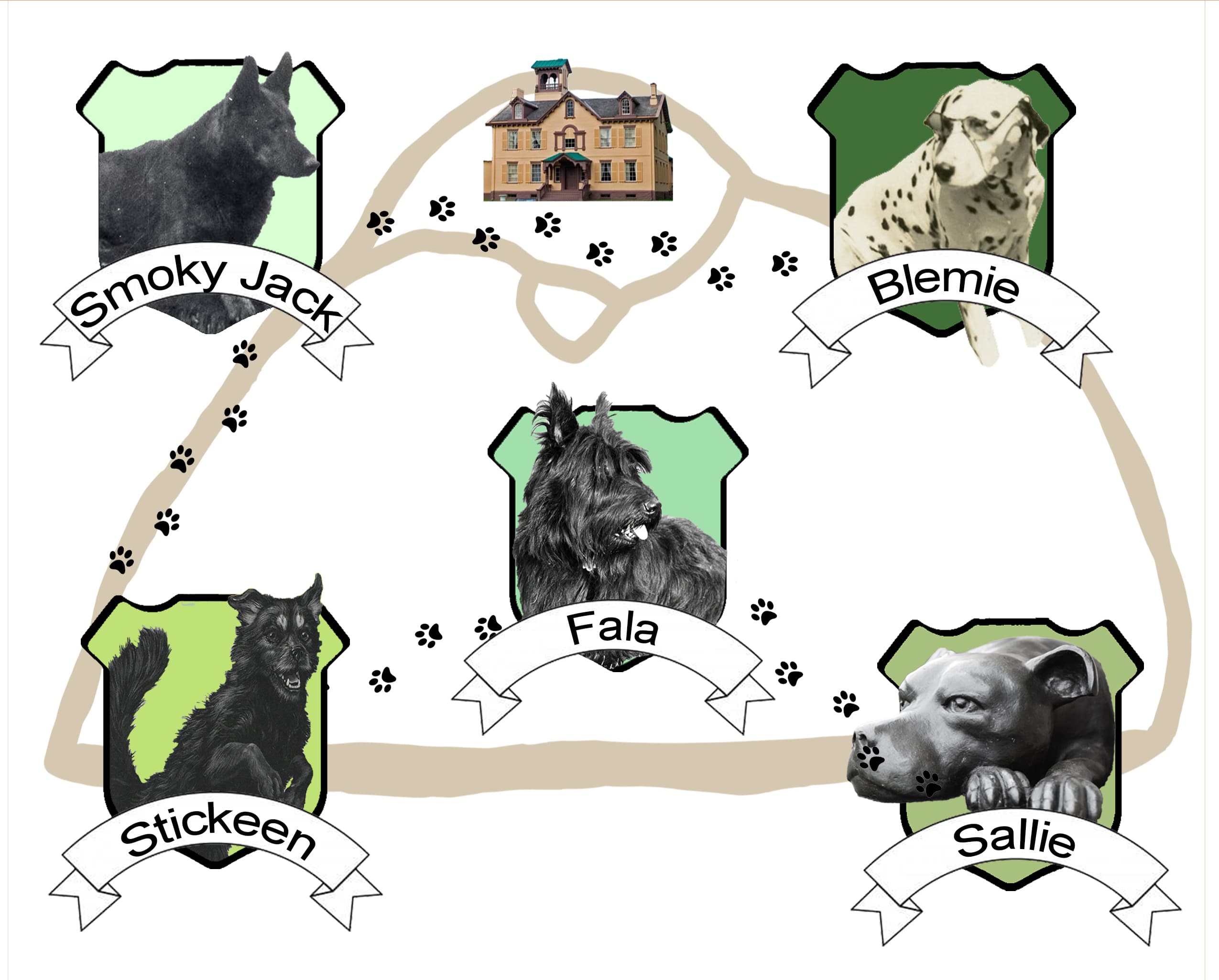Dogs of the NPS