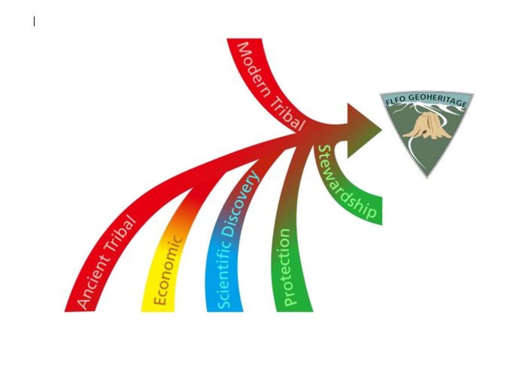 Arc of Heritage