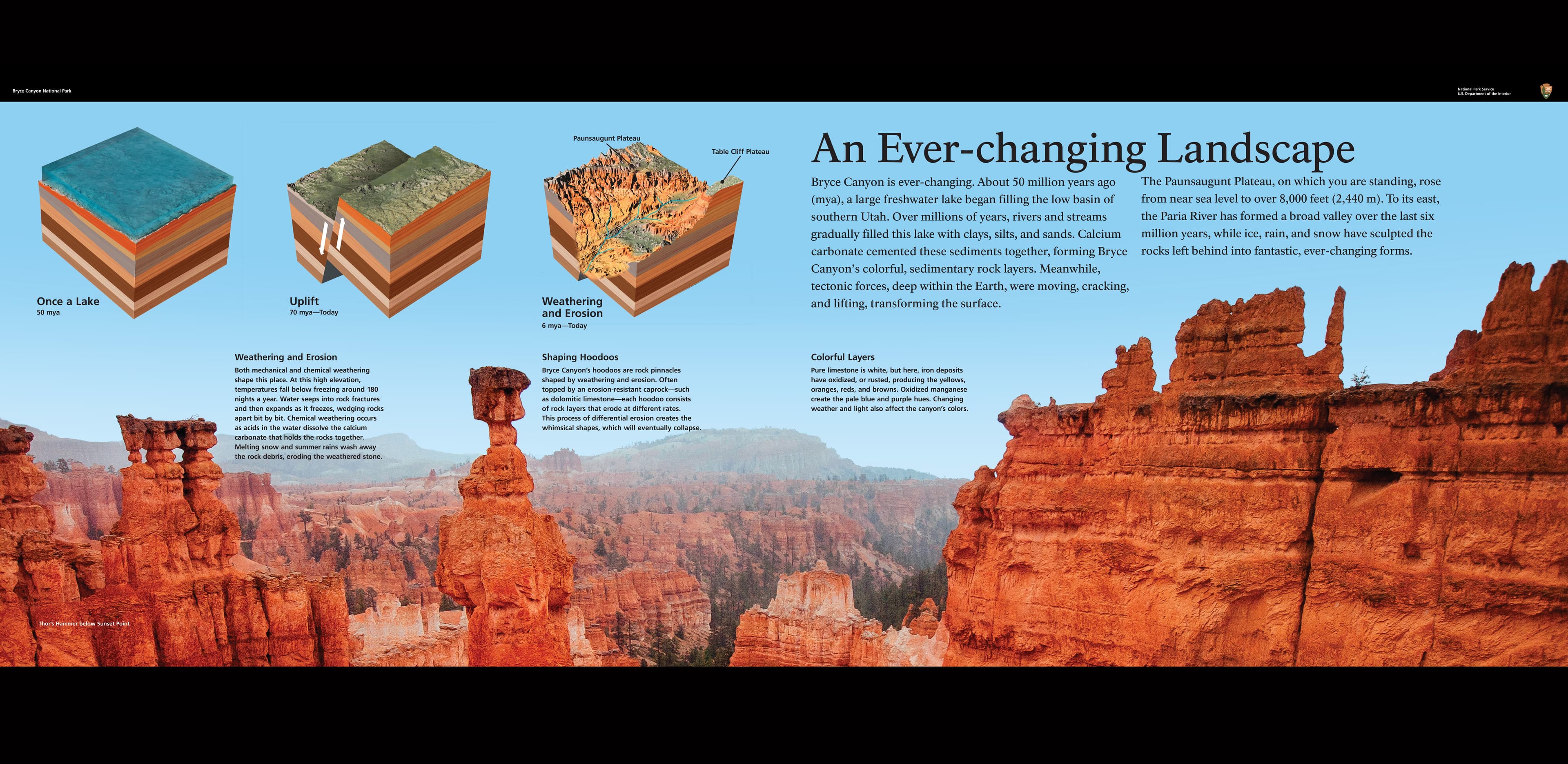 An Ever-changing Landscape wayside